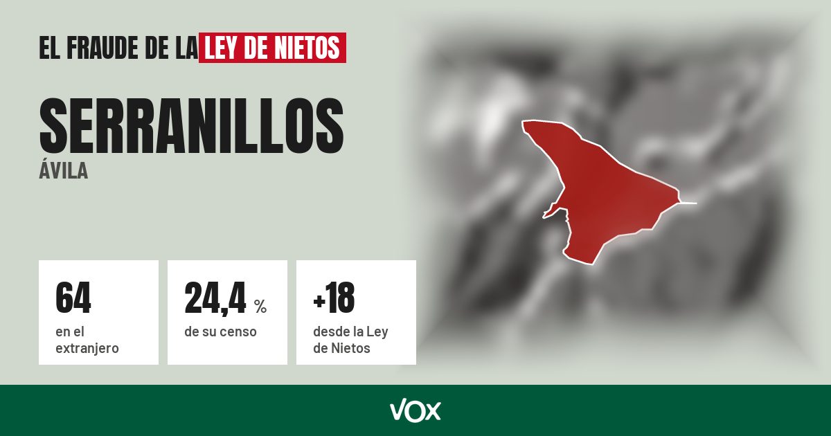 Serranillos (Ávila): 64 electores en el extranjero, el 24,4 % de su censo