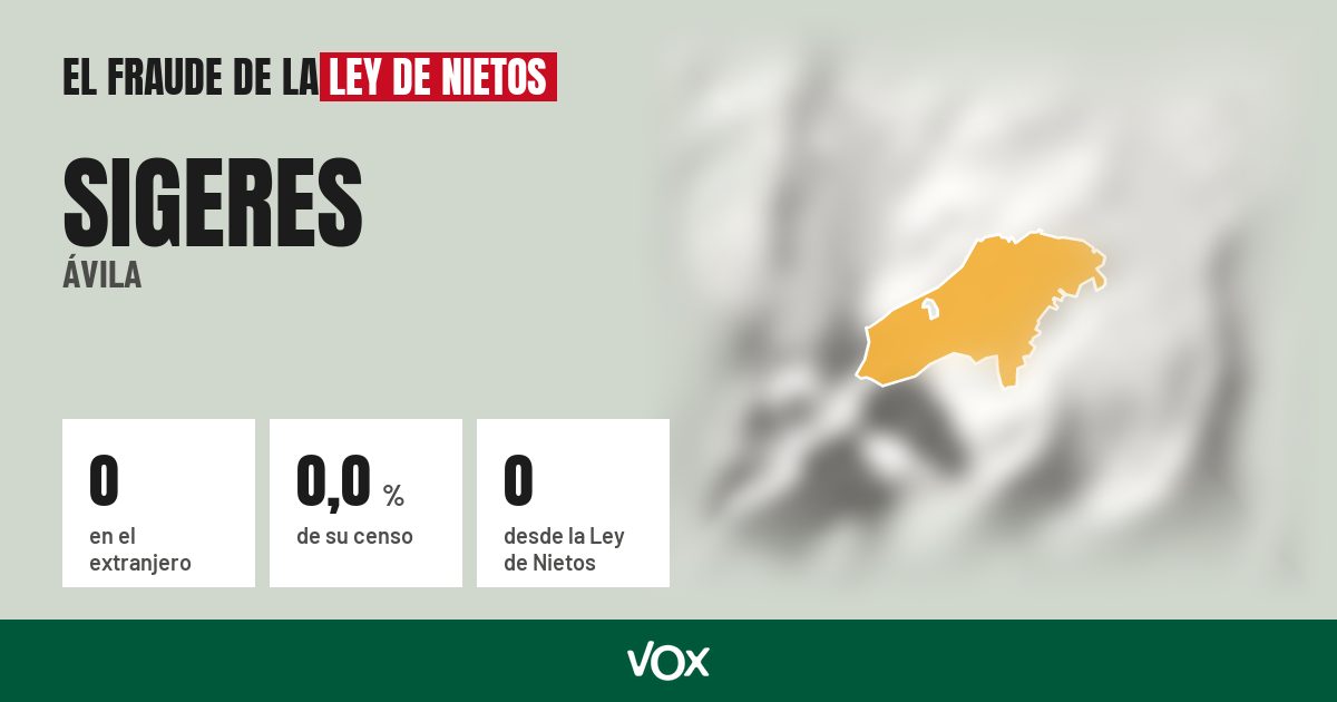 Sigeres (Ávila): 0 electores en el extranjero, el 0,0 % de su censo