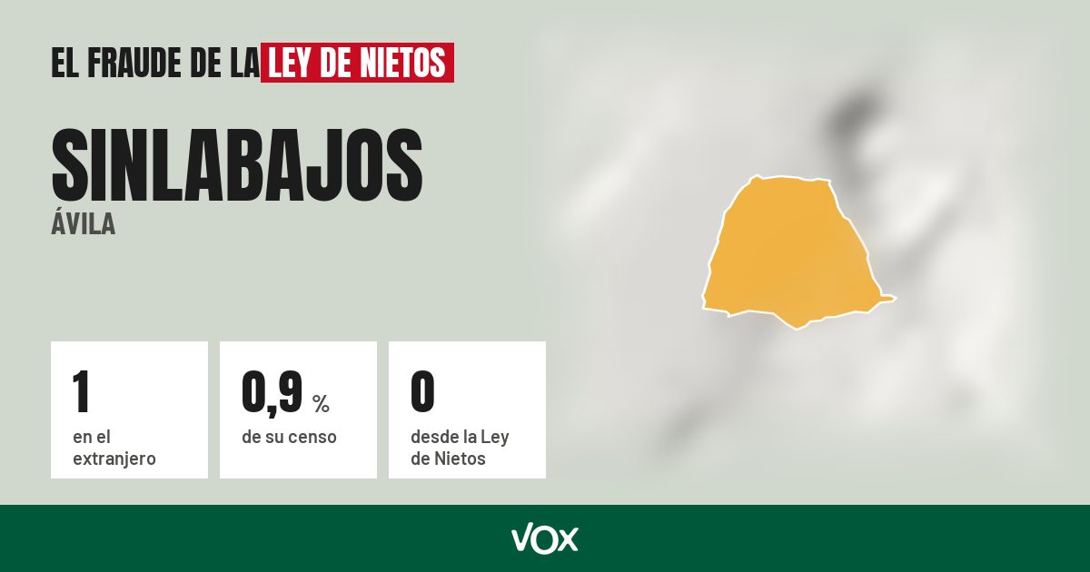 Sinlabajos (Ávila): 1 electores en el extranjero, el 0,9 % de su censo