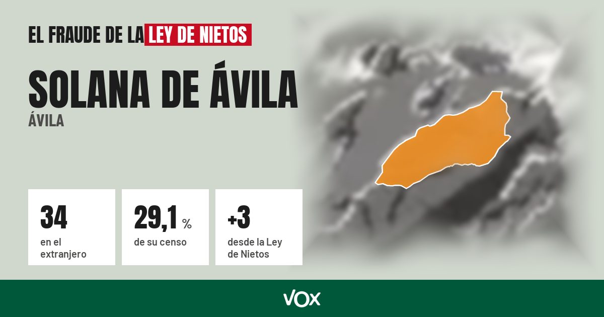 Solana de Ávila (Ávila): 34 electores en el extranjero, el 29,1 % de su censo