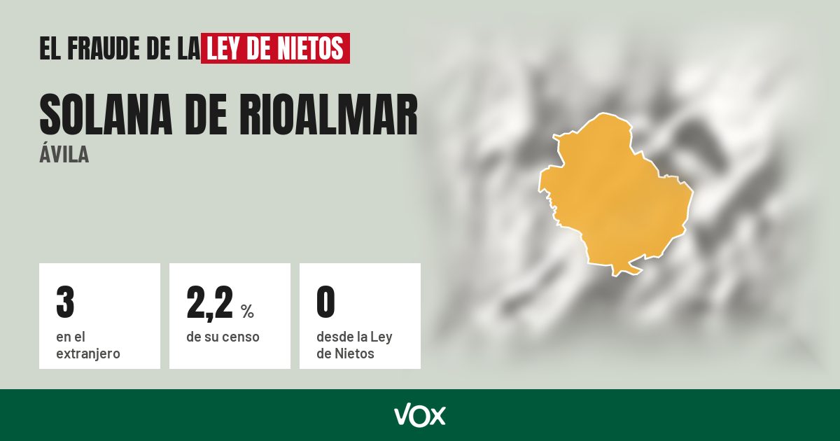 Solana de Rioalmar (Ávila): 3 electores en el extranjero, el 2,2 % de su censo