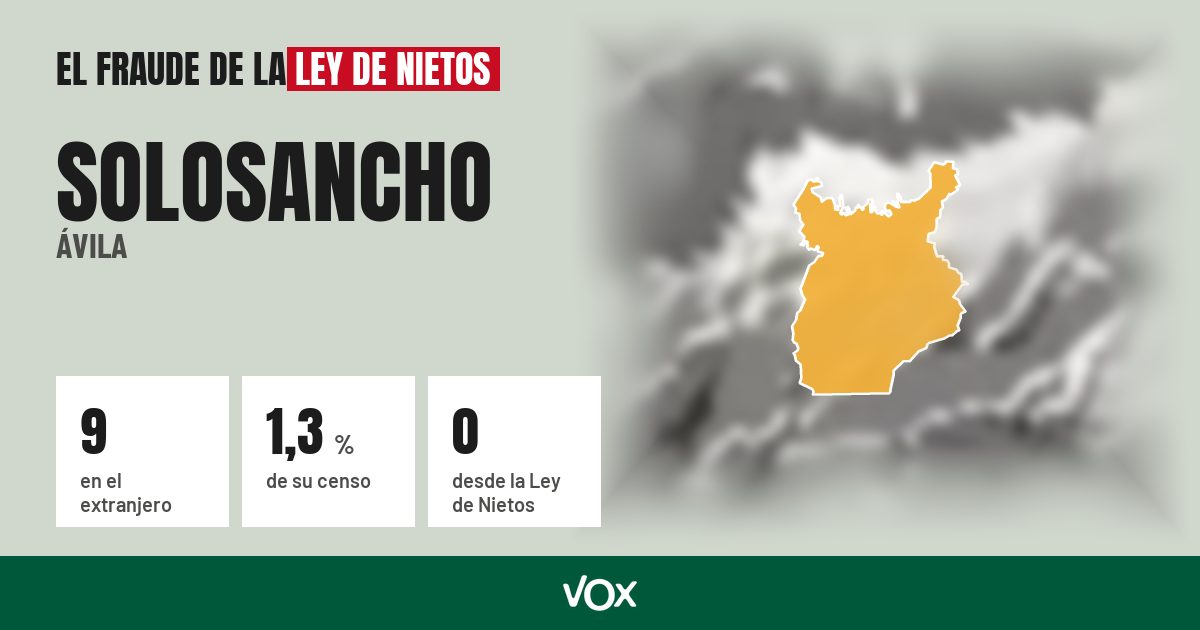 Solosancho (Ávila): 9 electores en el extranjero, el 1,3 % de su censo