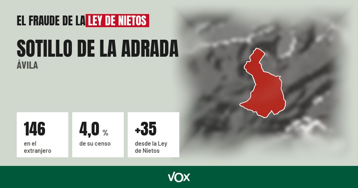 Sotillo de la Adrada (Ávila): 146 electores en el extranjero, el 4,0 % de su censo