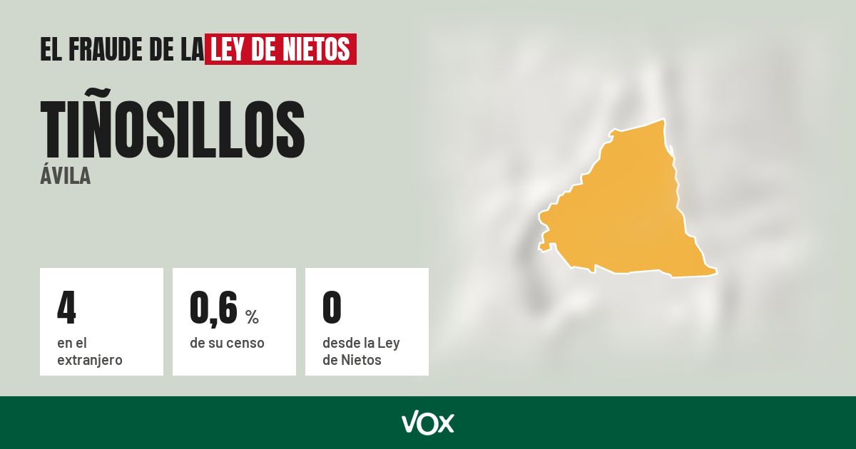 Tiñosillos (Ávila): 4 electores en el extranjero, el 0,6 % de su censo