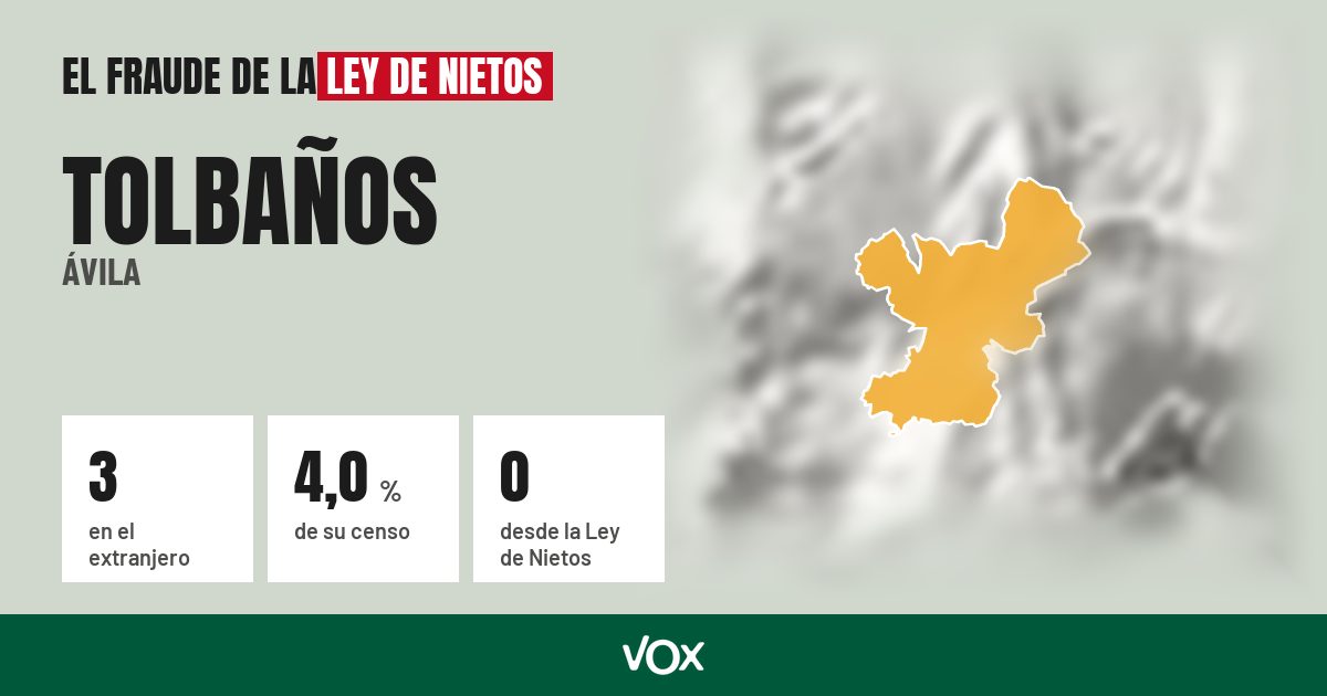 Tolbaños (Ávila): 3 electores en el extranjero, el 4,0 % de su censo