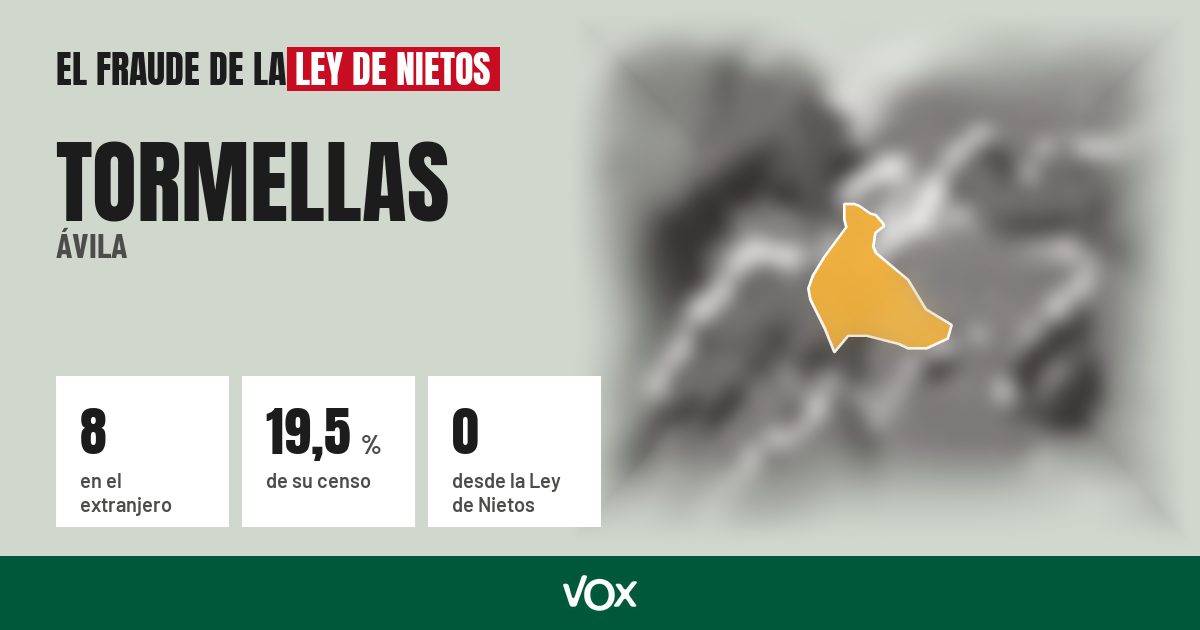 Tormellas (Ávila): 8 electores en el extranjero, el 19,5 % de su censo