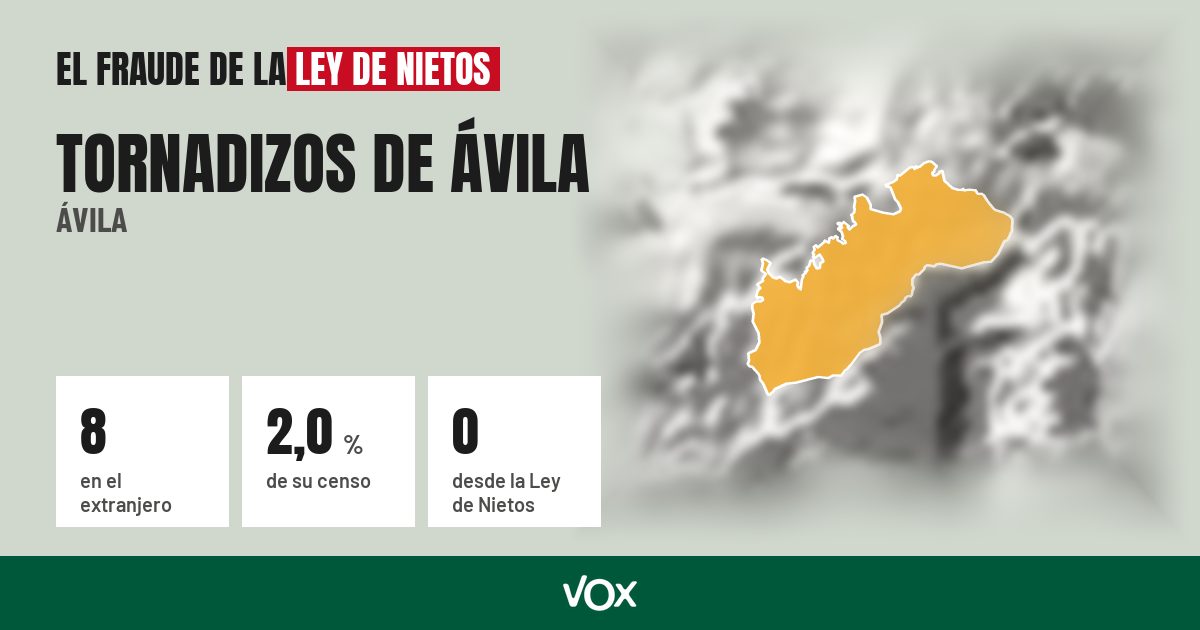 Tornadizos de Ávila (Ávila): 8 electores en el extranjero, el 2,0 % de su censo