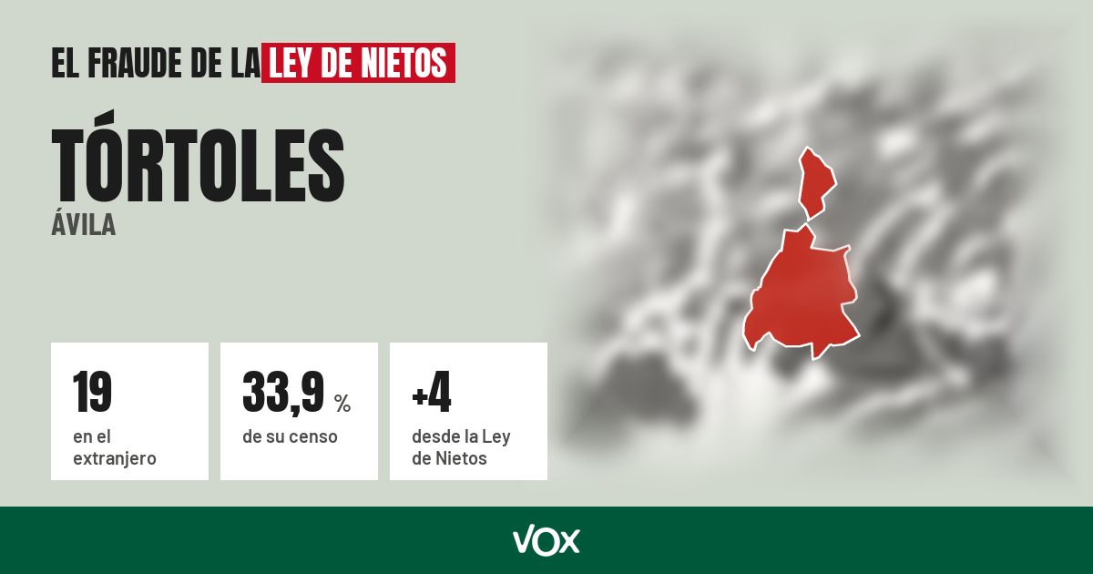 Tórtoles (Ávila): 19 electores en el extranjero, el 33,9 % de su censo