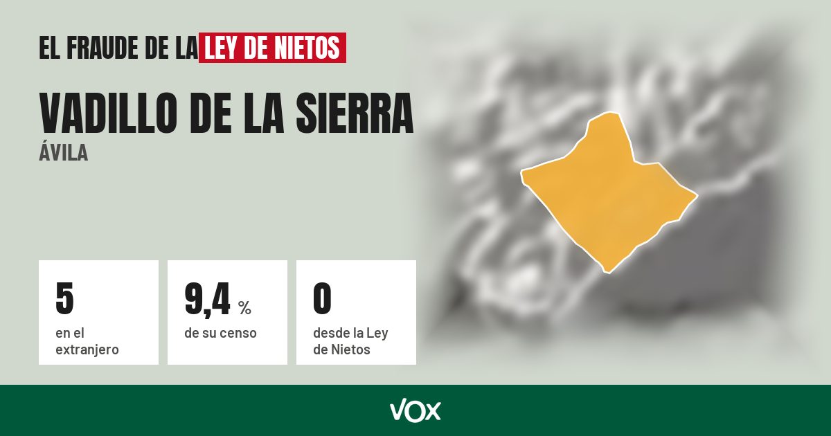 Vadillo de la Sierra (Ávila): 5 electores en el extranjero, el 9,4 % de su censo