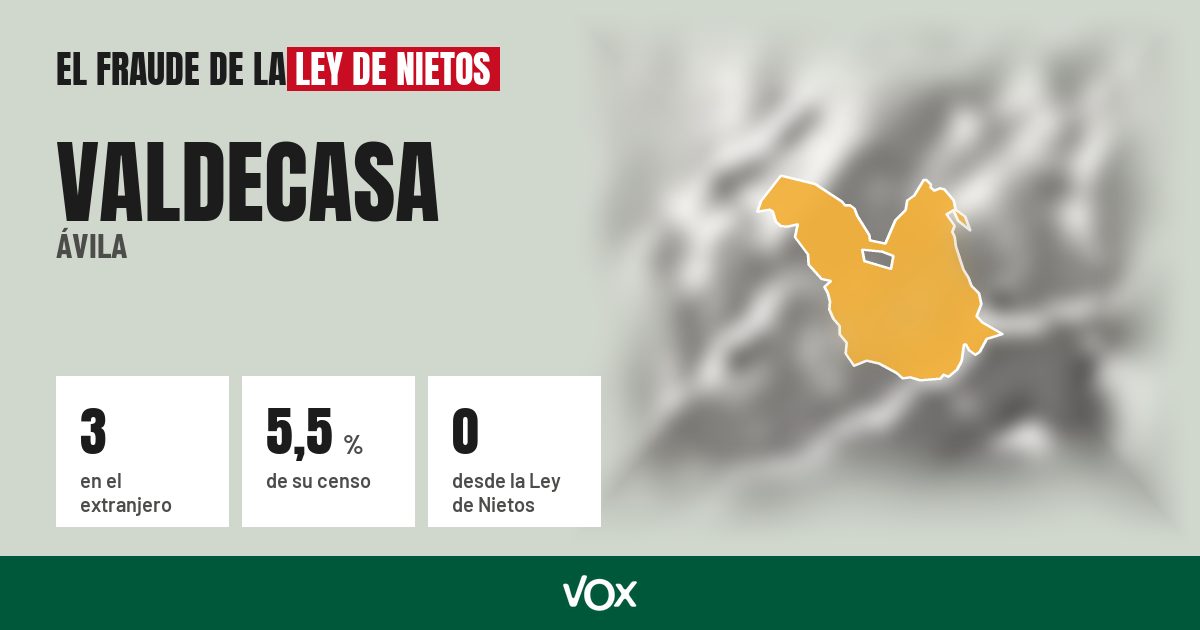 Valdecasa (Ávila): 3 electores en el extranjero, el 5,5 % de su censo
