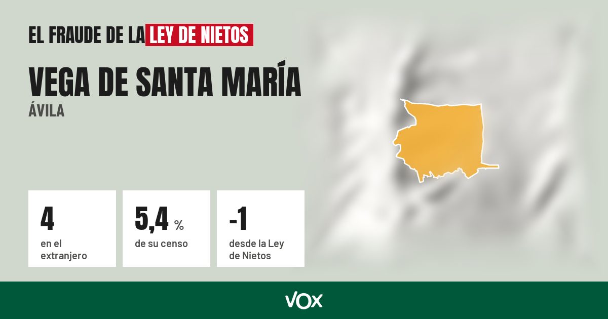 Vega de Santa María (Ávila): 4 electores en el extranjero, el 5,4 % de su censo