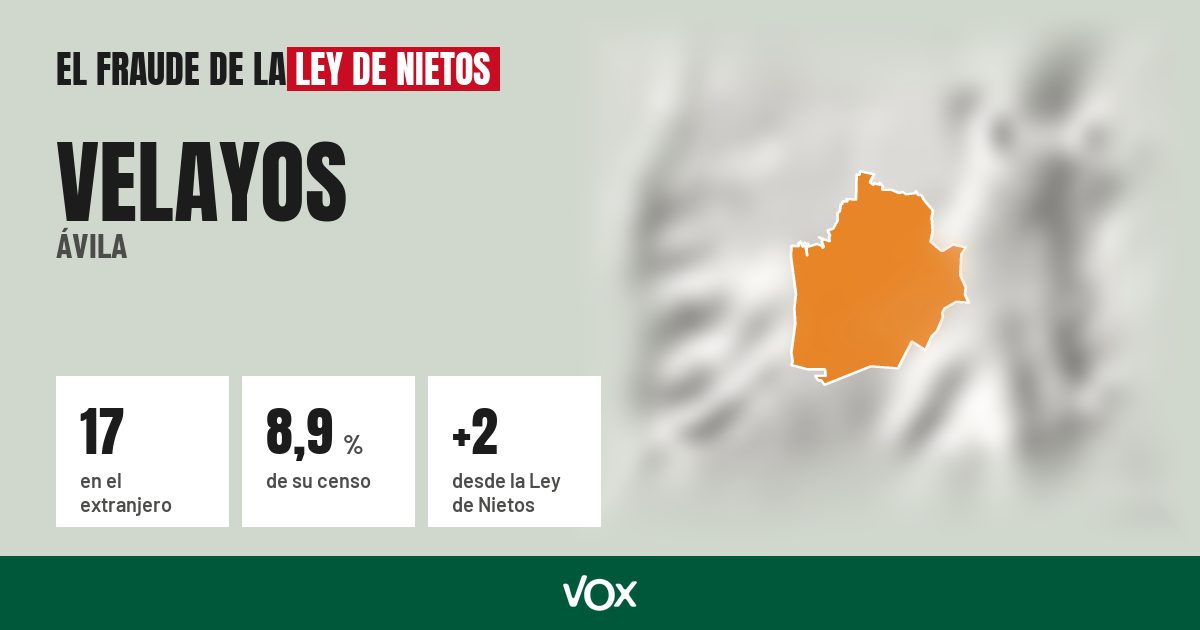 Velayos (Ávila): 17 electores en el extranjero, el 8,9 % de su censo
