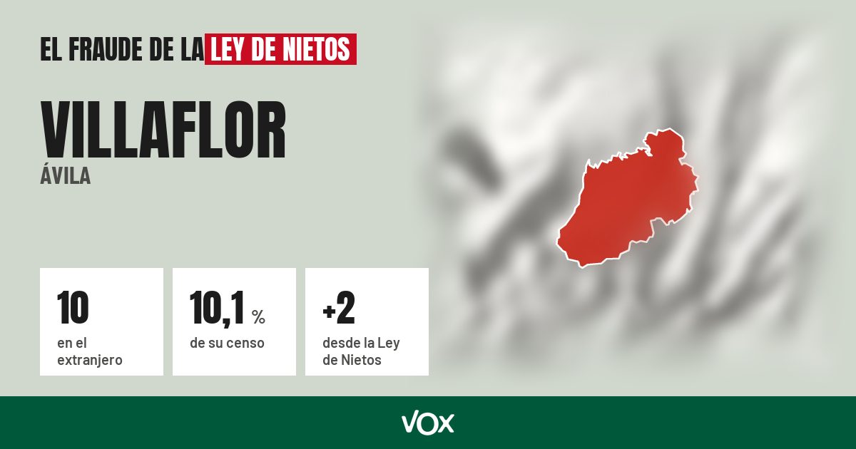 Villaflor (Ávila): 10 electores en el extranjero, el 10,1 % de su censo