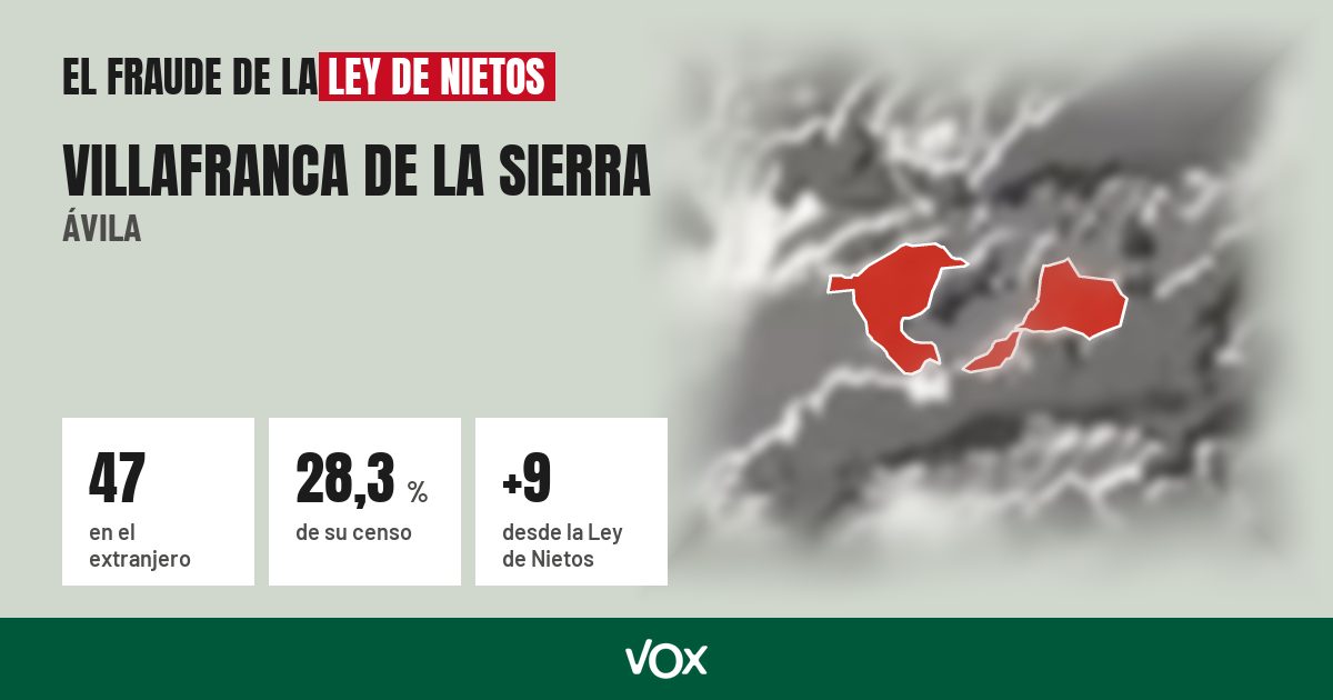 Villafranca de la Sierra (Ávila): 47 electores en el extranjero, el 28,3 % de su censo