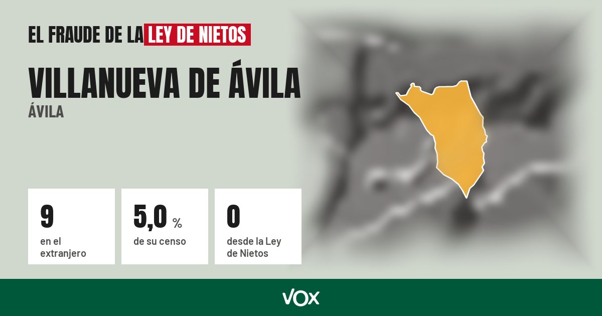Villanueva de Ávila (Ávila): 9 electores en el extranjero, el 5,0 % de su censo