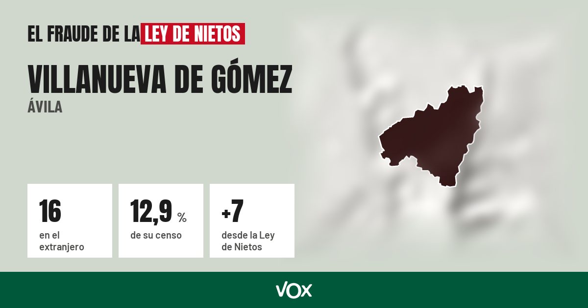 Villanueva de Gómez (Ávila): 16 electores en el extranjero, el 12,9 % de su censo