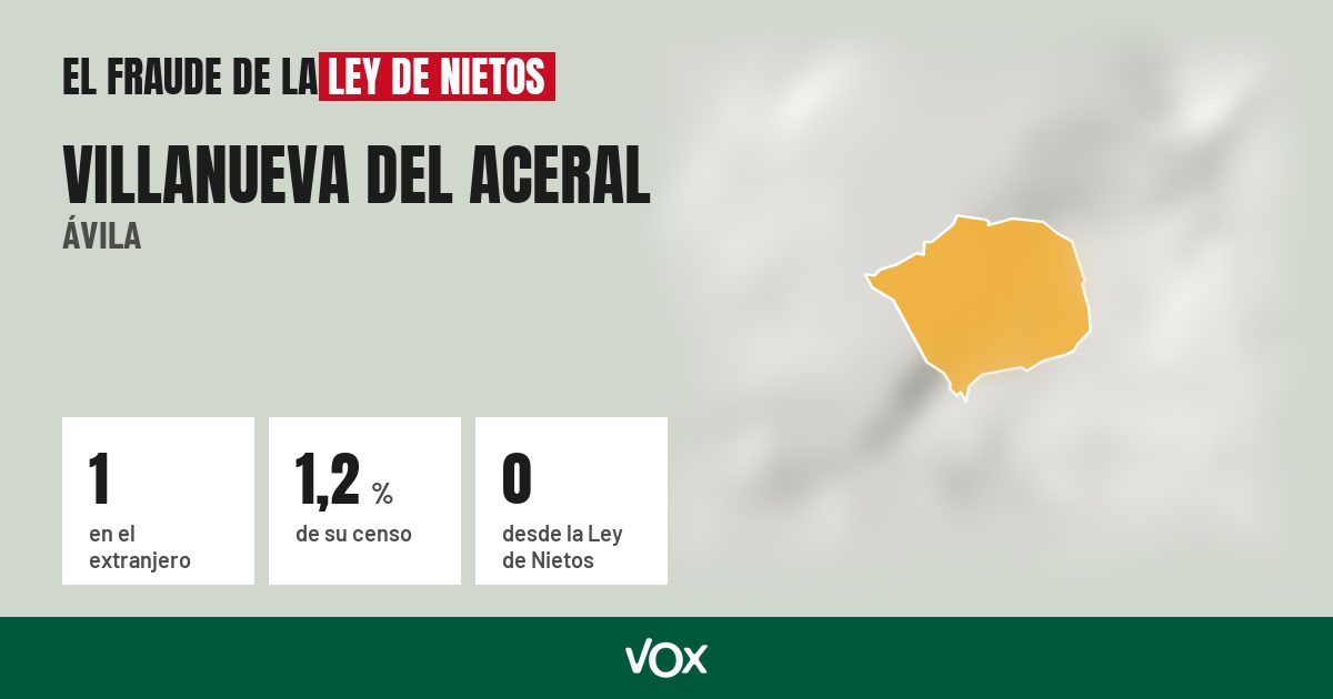 Villanueva del Aceral (Ávila): 1 electores en el extranjero, el 1,2 % de su censo