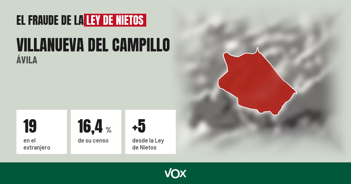 Villanueva del Campillo (Ávila): 19 electores en el extranjero, el 16,4 % de su censo