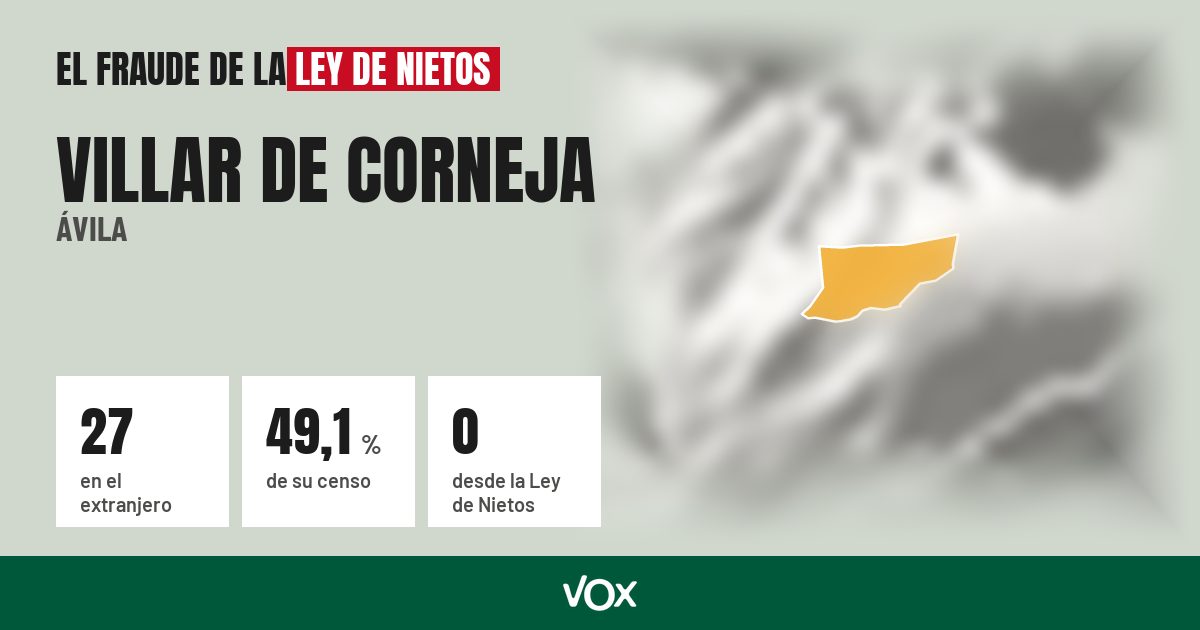 Villar de Corneja (Ávila): 27 electores en el extranjero, el 49,1 % de su censo