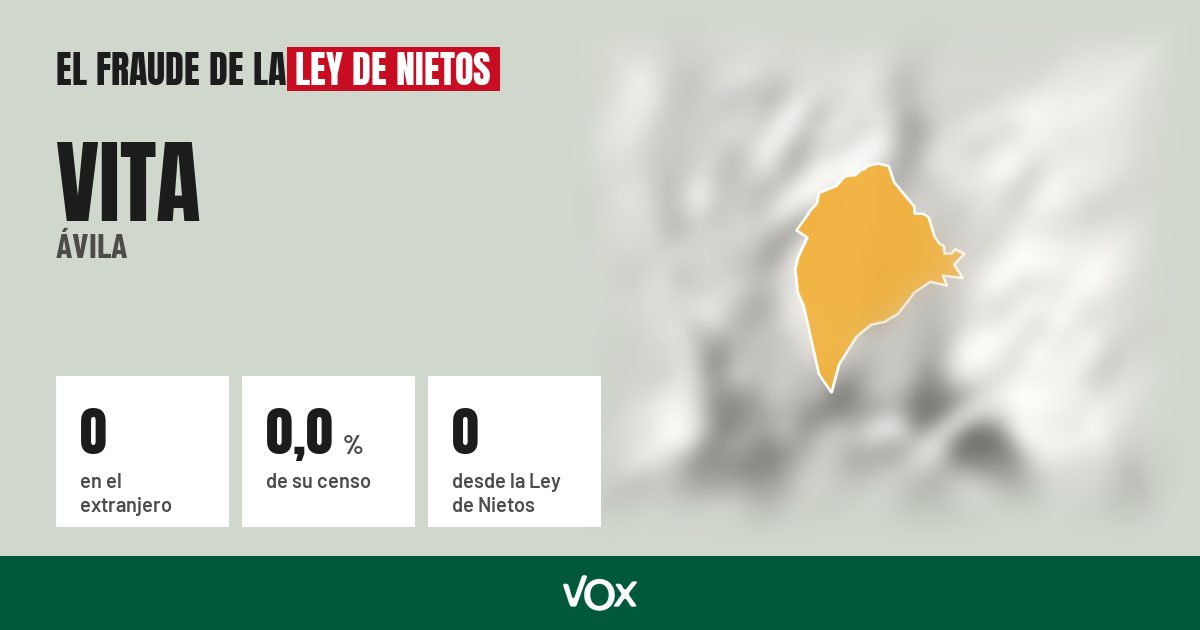 Vita (Ávila): 0 electores en el extranjero, el 0,0 % de su censo
