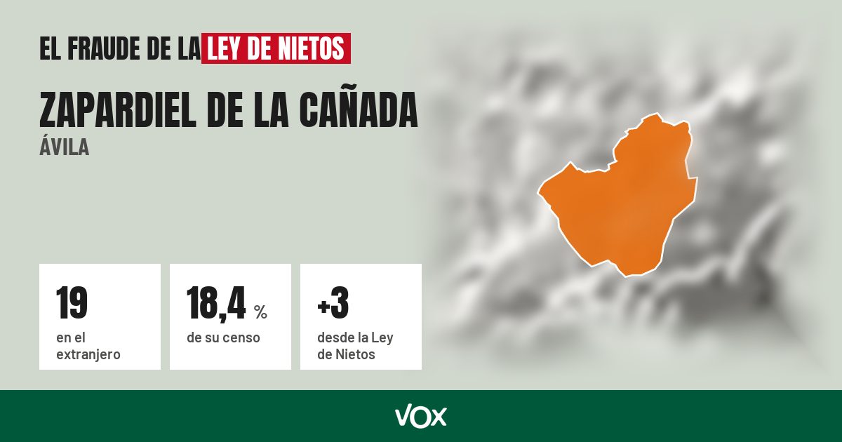Zapardiel de la Cañada (Ávila): 19 electores en el extranjero, el 18,4 % de su censo