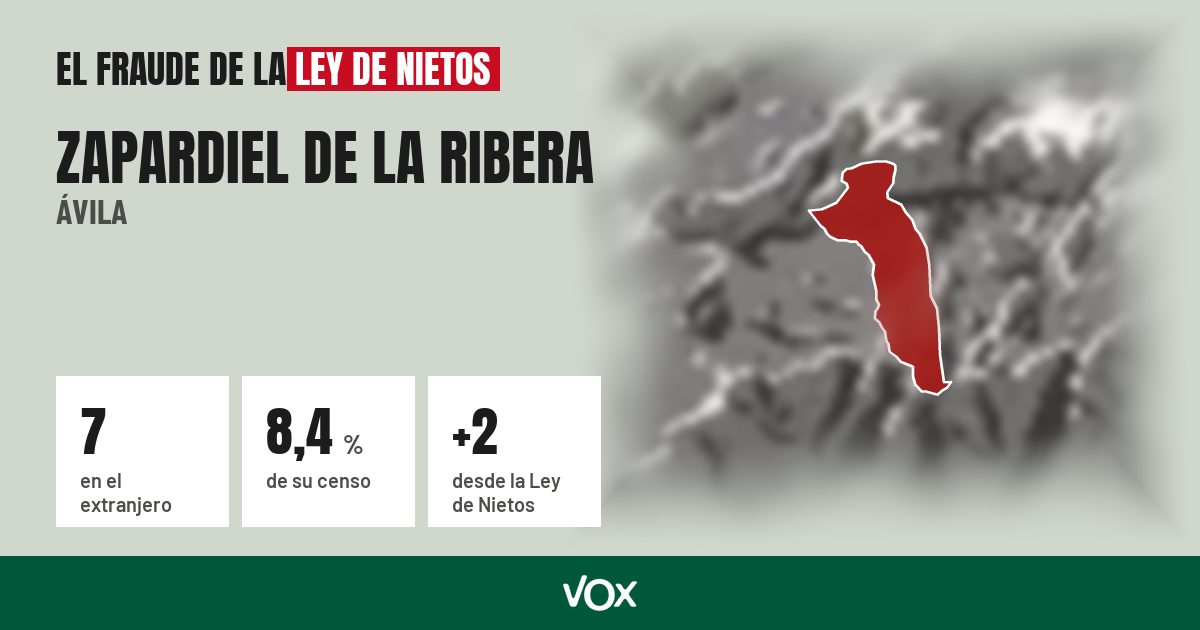 Zapardiel de la Ribera (Ávila): 7 electores en el extranjero, el 8,4 % de su censo