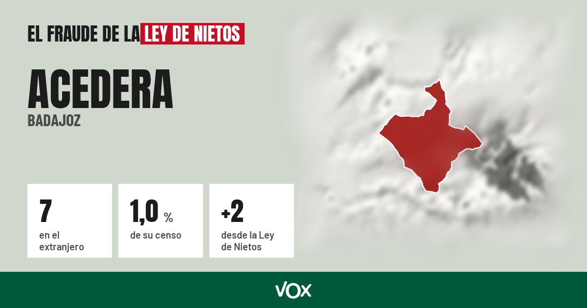 Acedera (Badajoz): 7 electores en el extranjero, el 1,0 % de su censo