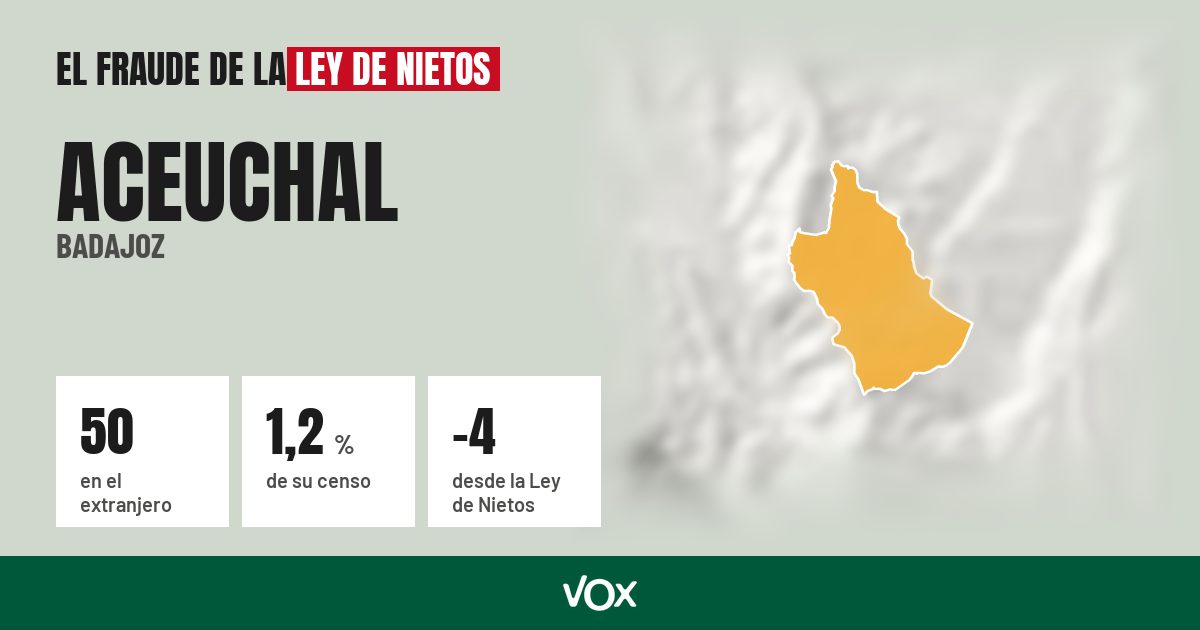 Aceuchal (Badajoz): 50 electores en el extranjero, el 1,2 % de su censo