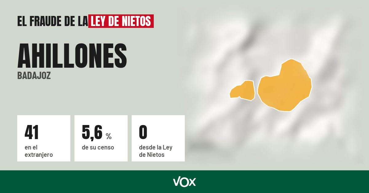 Ahillones (Badajoz): 41 electores en el extranjero, el 5,6 % de su censo