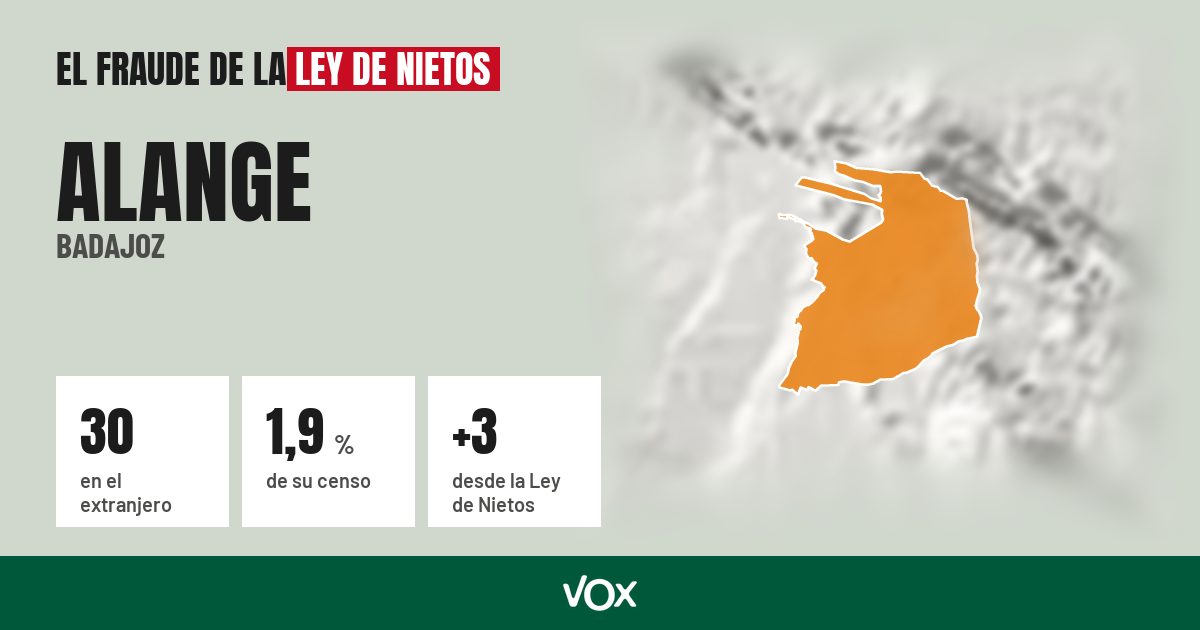 Alange (Badajoz): 30 electores en el extranjero, el 1,9 % de su censo