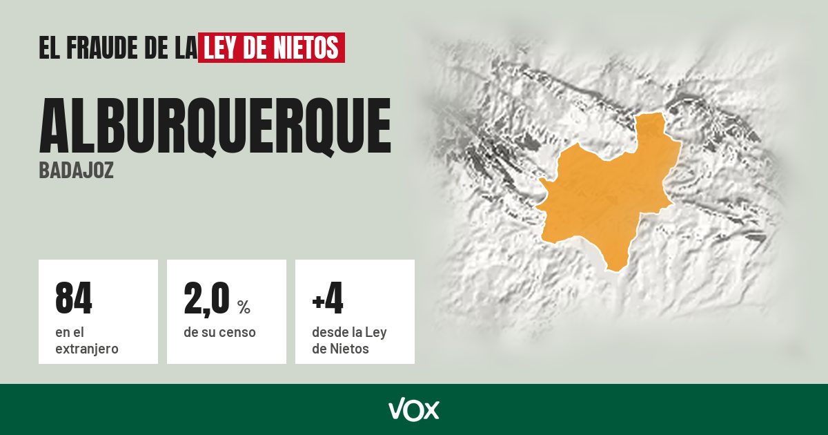 Alburquerque (Badajoz): 84 electores en el extranjero, el 2,0 % de su censo