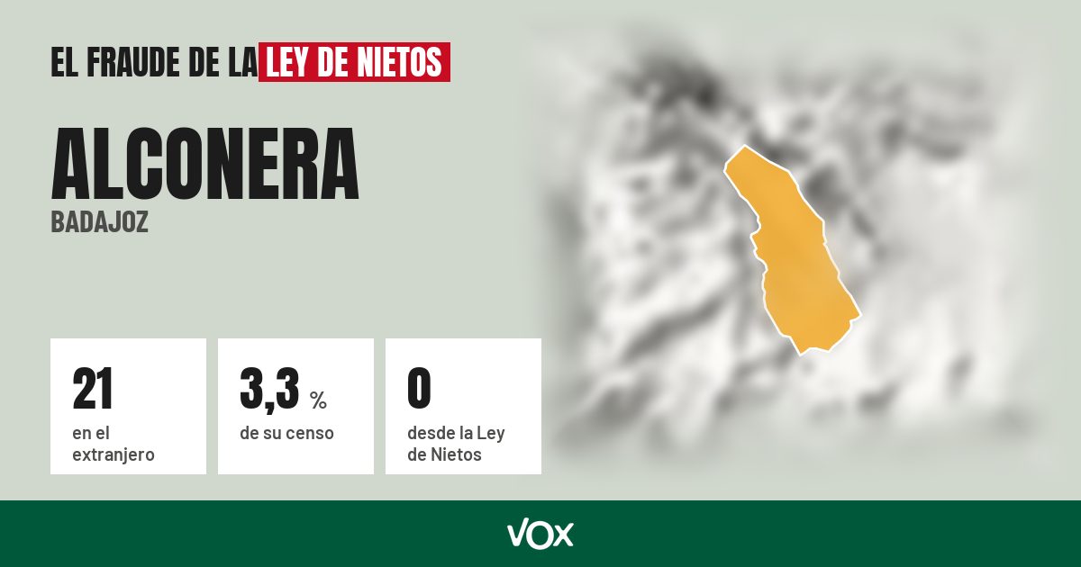 Alconera (Badajoz): 21 electores en el extranjero, el 3,3 % de su censo