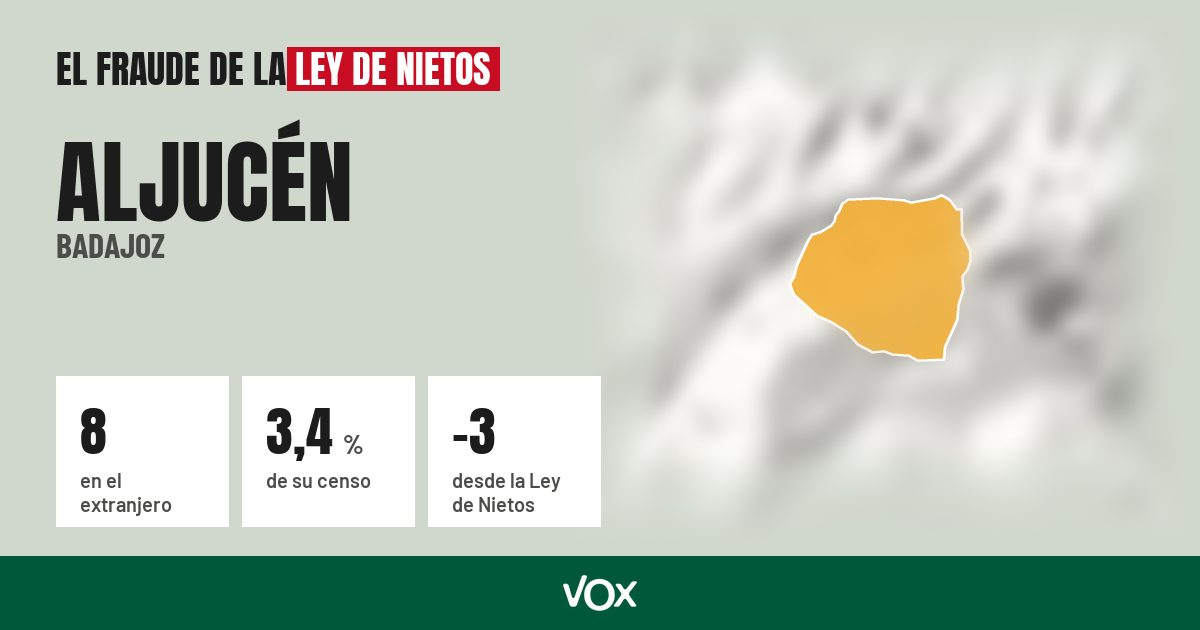 Aljucén (Badajoz): 8 electores en el extranjero, el 3,4 % de su censo