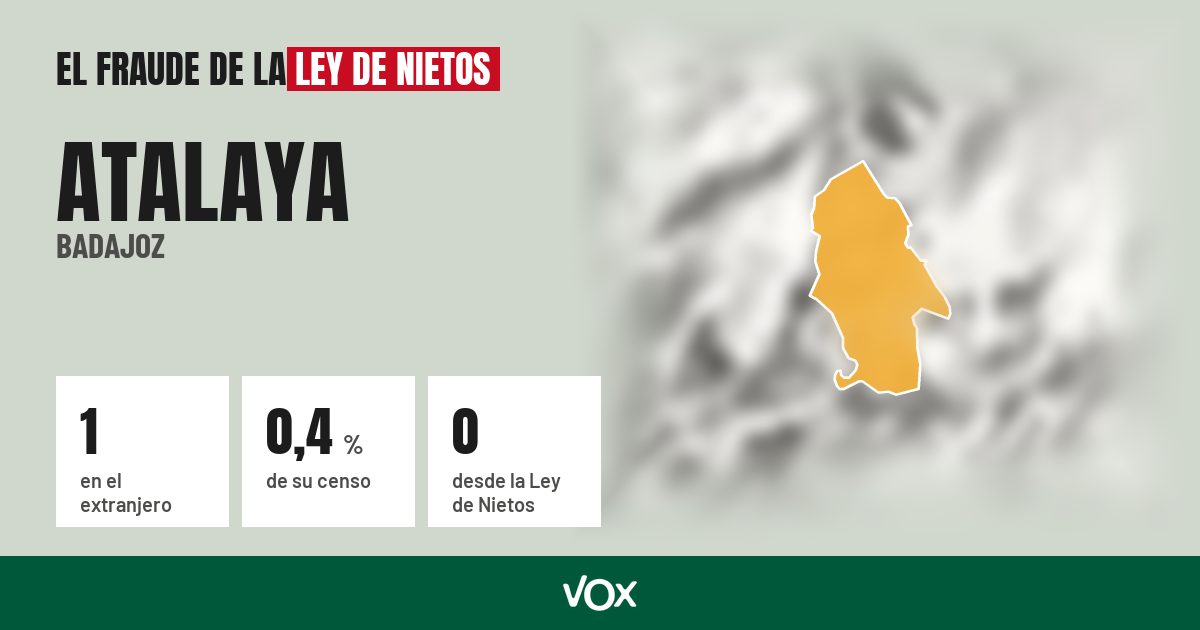 Atalaya (Badajoz): 1 electores en el extranjero, el 0,4 % de su censo