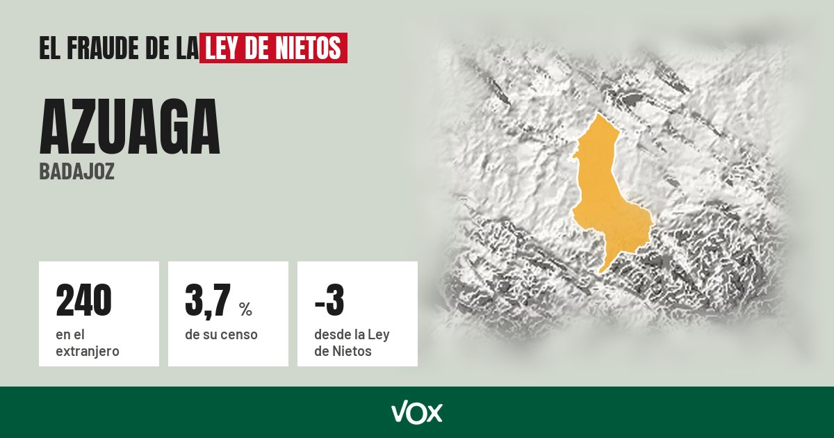 Azuaga (Badajoz): 240 electores en el extranjero, el 3,7 % de su censo