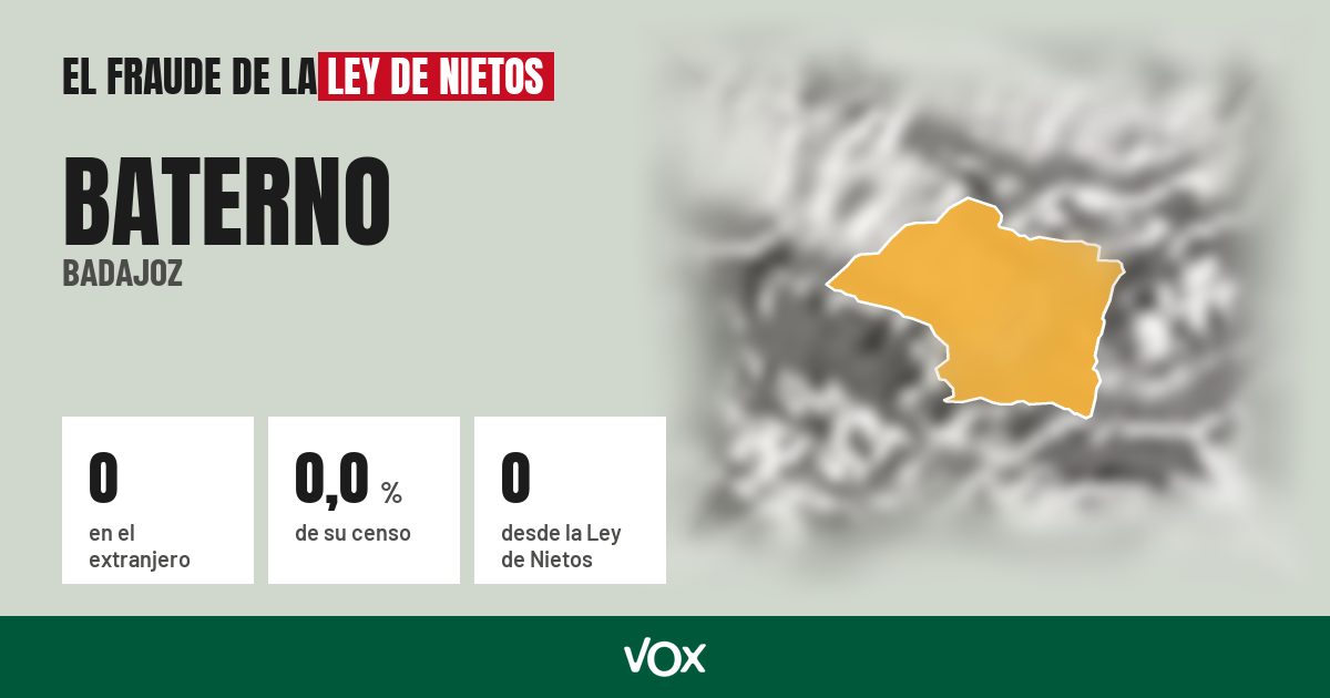 Baterno (Badajoz): 0 electores en el extranjero, el 0,0 % de su censo