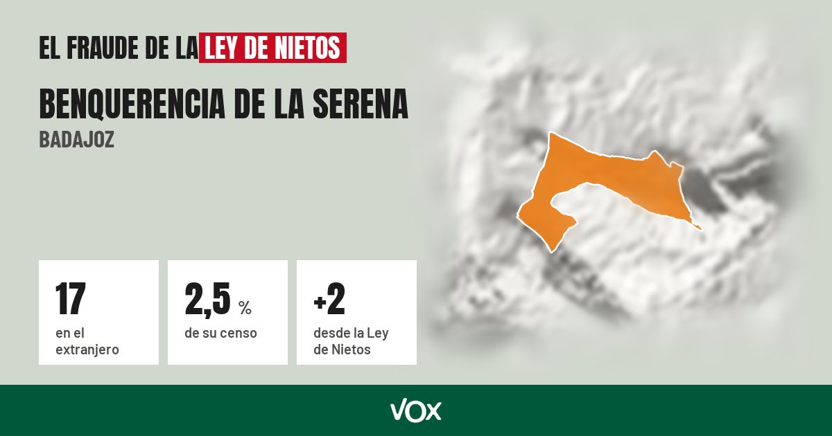 Benquerencia de la Serena (Badajoz): 17 electores en el extranjero, el 2,5 % de su censo