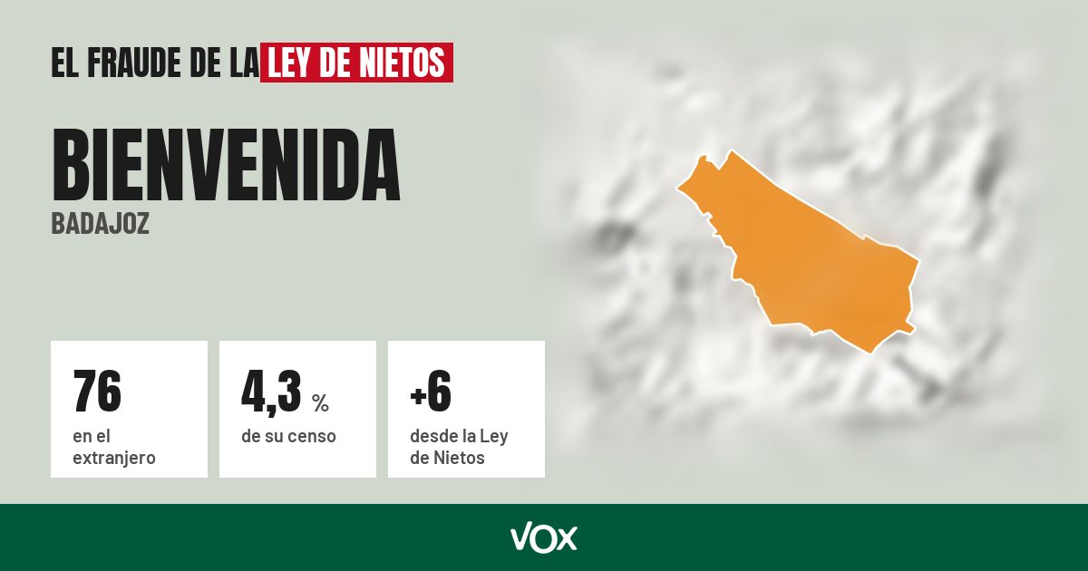 Bienvenida (Badajoz): 76 electores en el extranjero, el 4,3 % de su censo