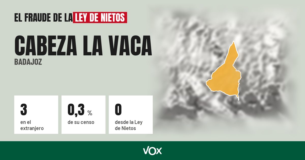 Cabeza la Vaca (Badajoz): 3 electores en el extranjero, el 0,3 % de su censo