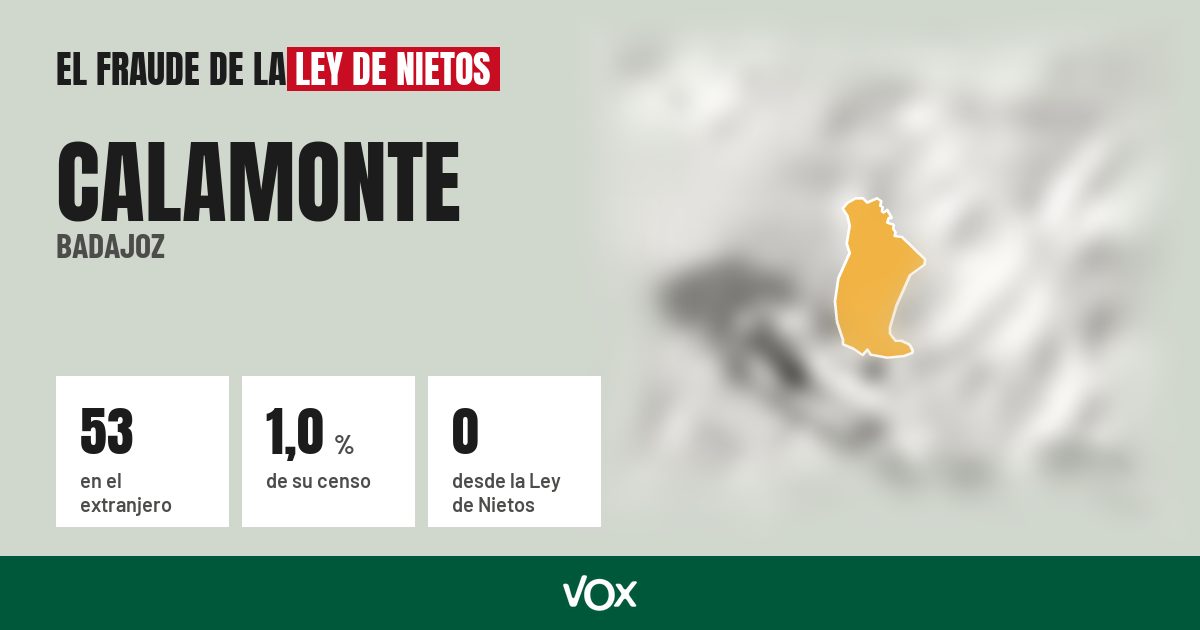 Calamonte (Badajoz): 53 electores en el extranjero, el 1,0 % de su censo