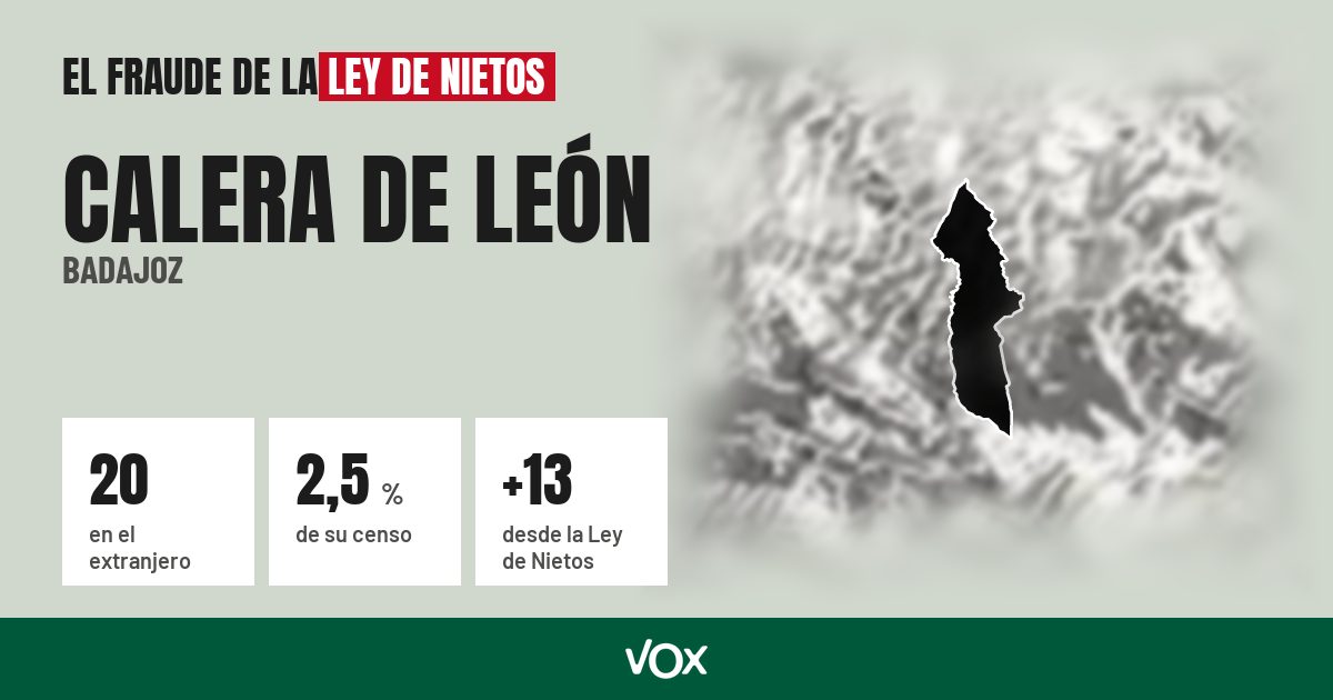 Calera de León (Badajoz): 20 electores en el extranjero, el 2,5 % de su censo
