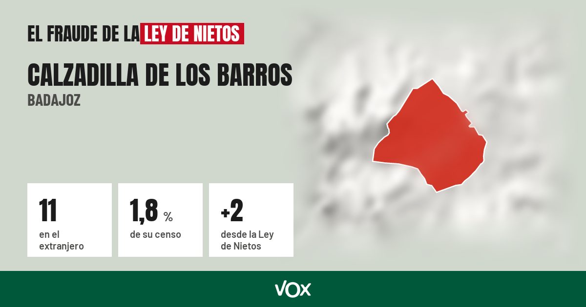 Calzadilla de los Barros (Badajoz): 11 electores en el extranjero, el 1,8 % de su censo