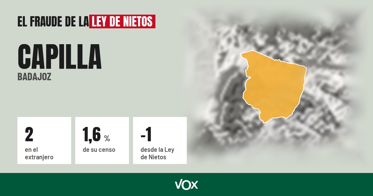 Capilla (Badajoz): 2 electores en el extranjero, el 1,6 % de su censo