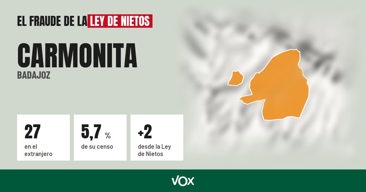 Carmonita (Badajoz): 27 electores en el extranjero, el 5,7 % de su censo