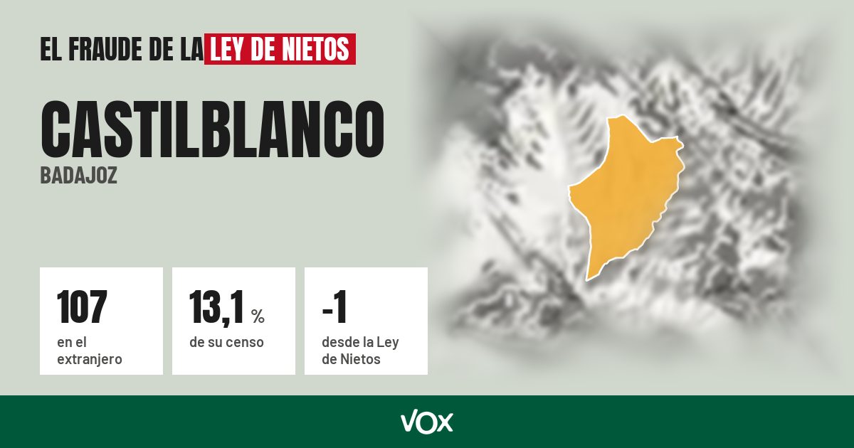 Castilblanco (Badajoz): 107 electores en el extranjero, el 13,1 % de su censo