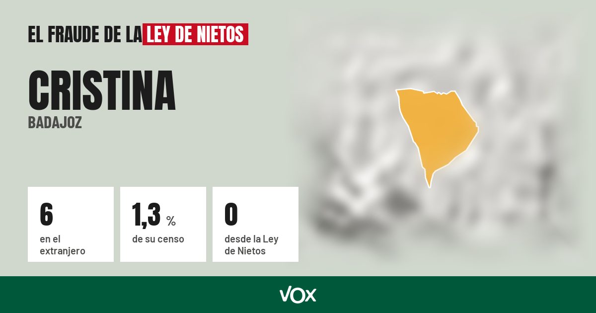 Cristina (Badajoz): 6 electores en el extranjero, el 1,3 % de su censo