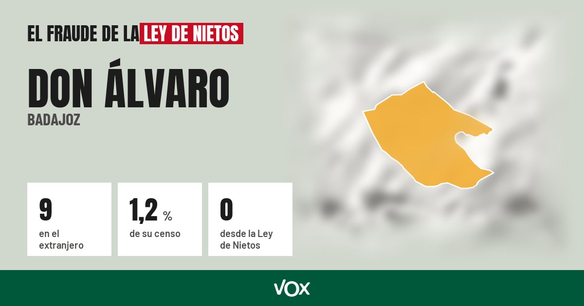 Don Álvaro (Badajoz): 9 electores en el extranjero, el 1,2 % de su censo