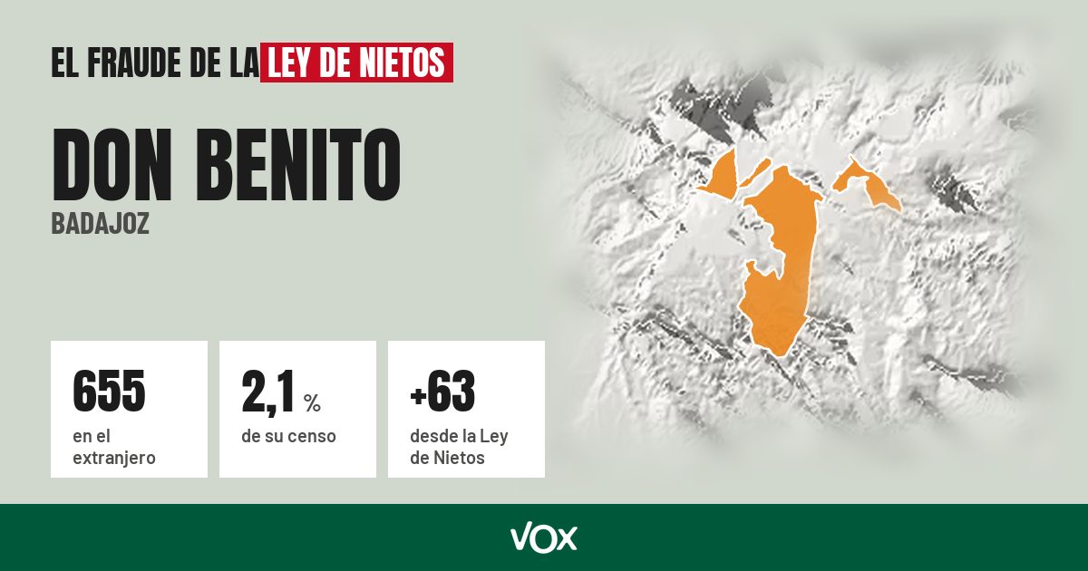 Don Benito (Badajoz): 655 electores en el extranjero, el 2,1 % de su censo