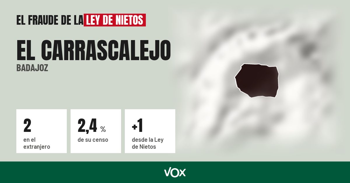 El Carrascalejo (Badajoz): 2 electores en el extranjero, el 2,4 % de su censo