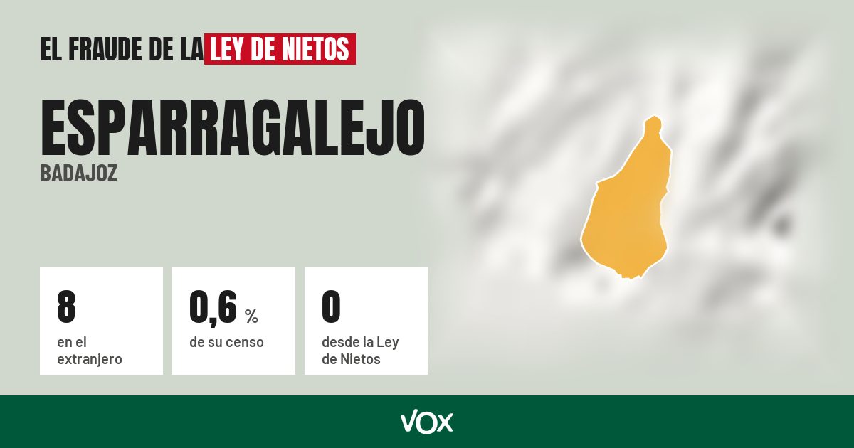 Esparragalejo (Badajoz): 8 electores en el extranjero, el 0,6 % de su censo